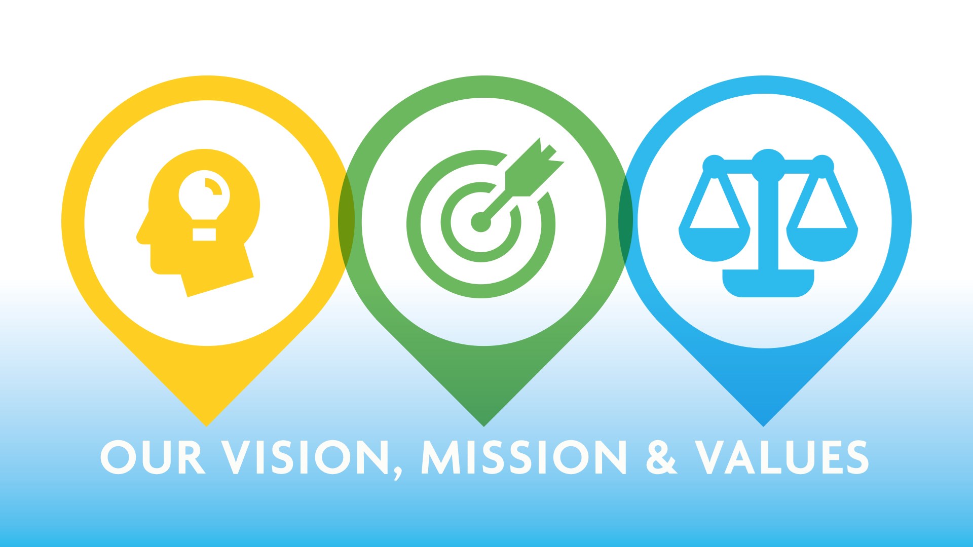 Intranet Carousel Vision Mission Values